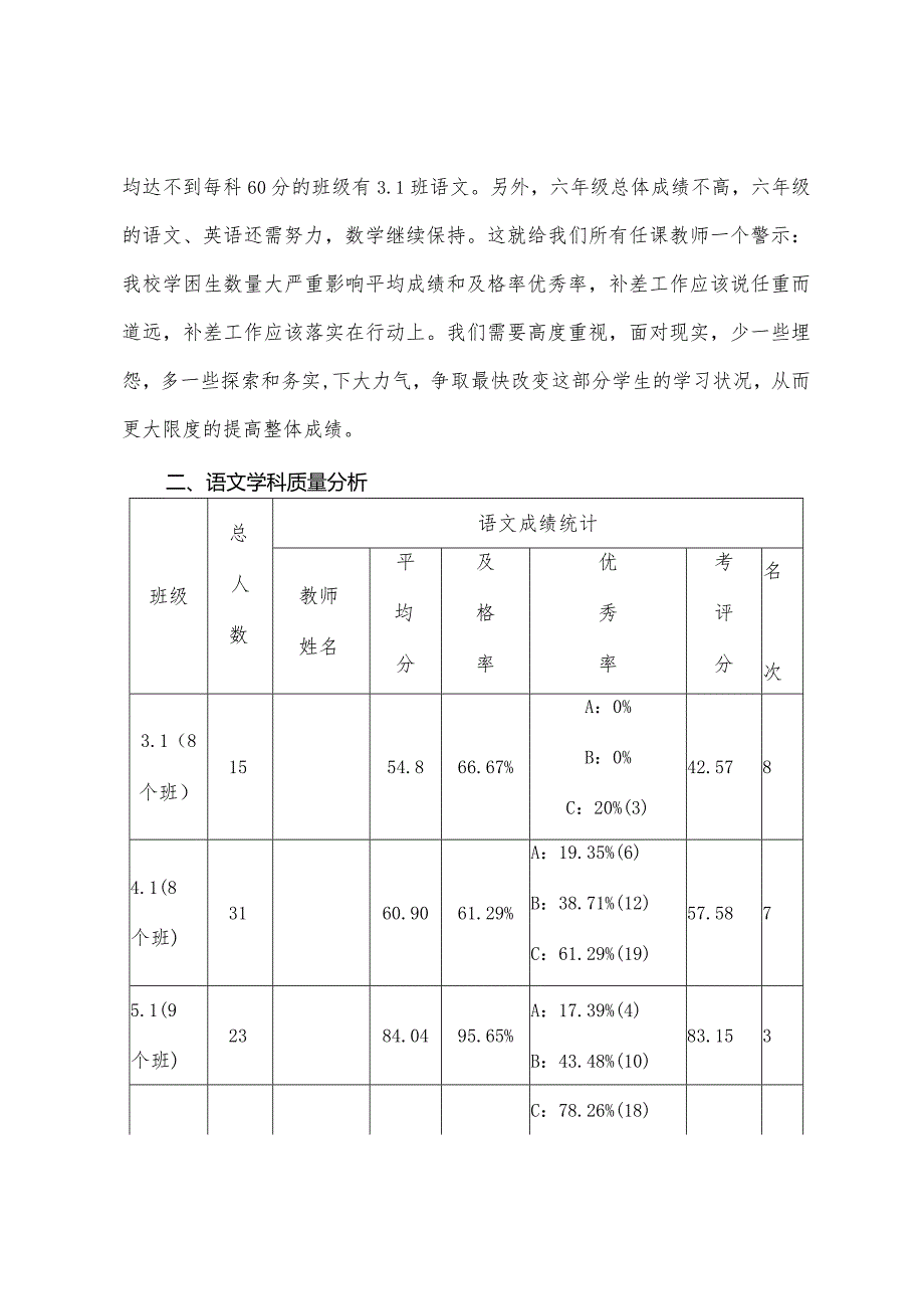 双桥小学2023年秋季学期学情调研教学质量分析报告.docx_第2页