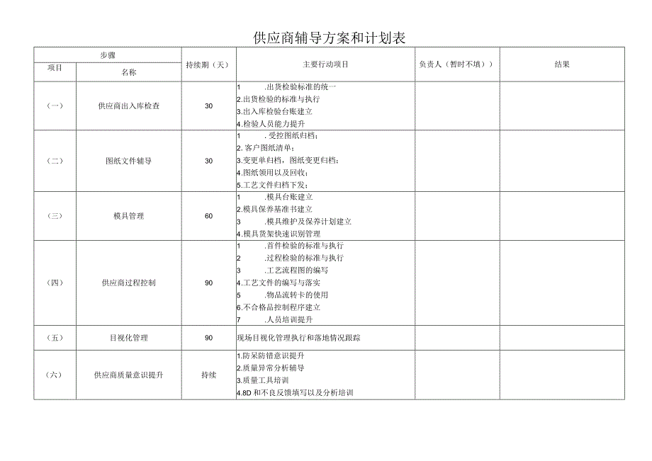 供应商辅导方案与计划.docx_第1页