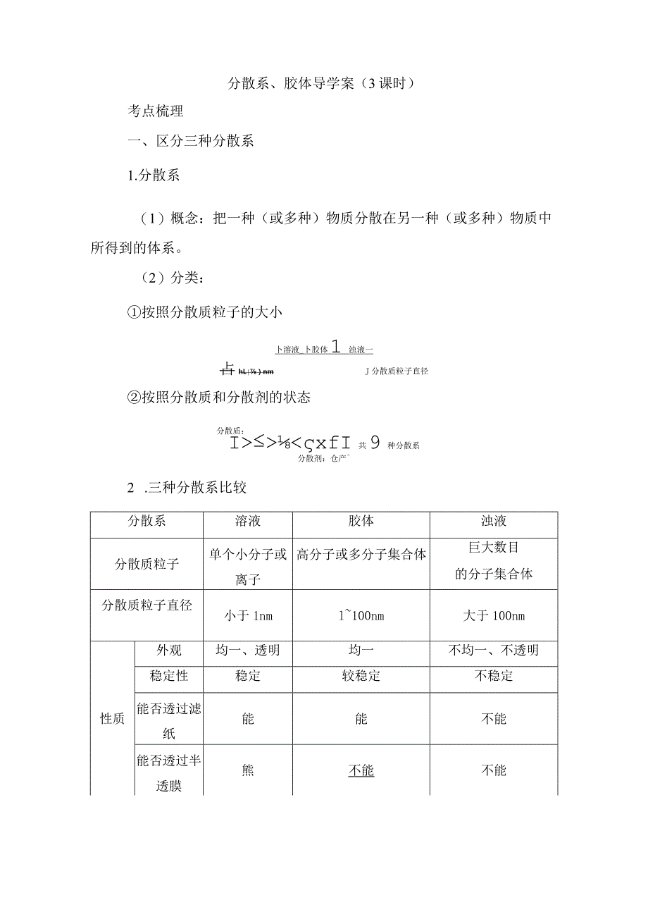 分散系、胶体导学案.docx_第1页