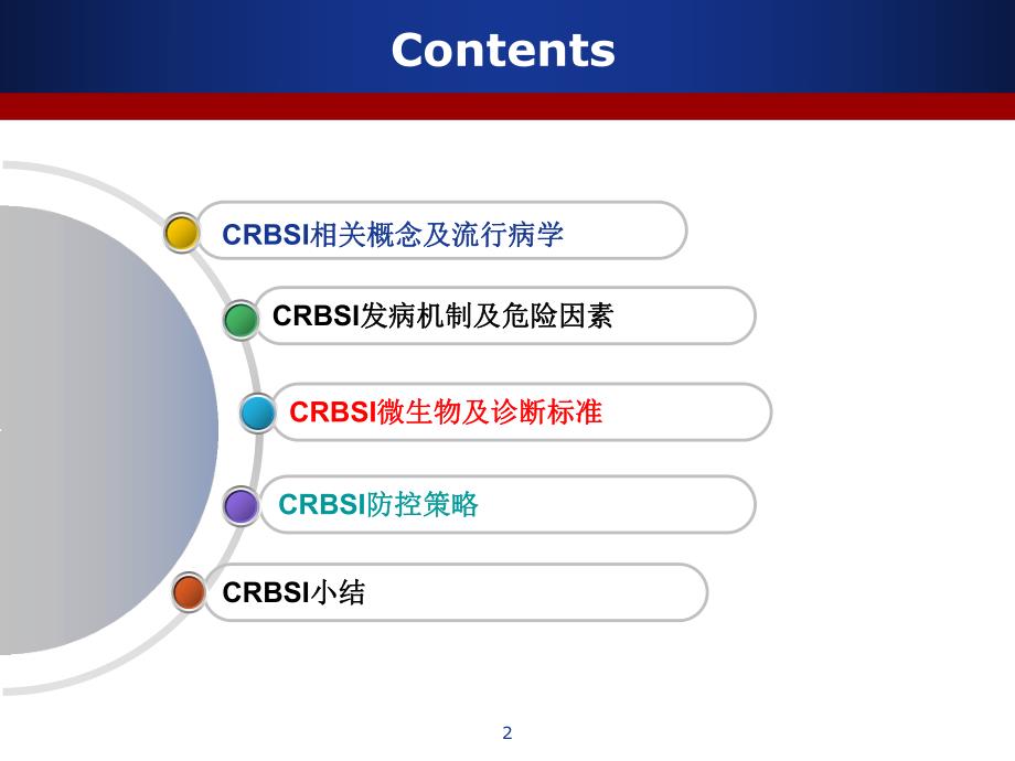 导管相关性血行感染.ppt_第2页