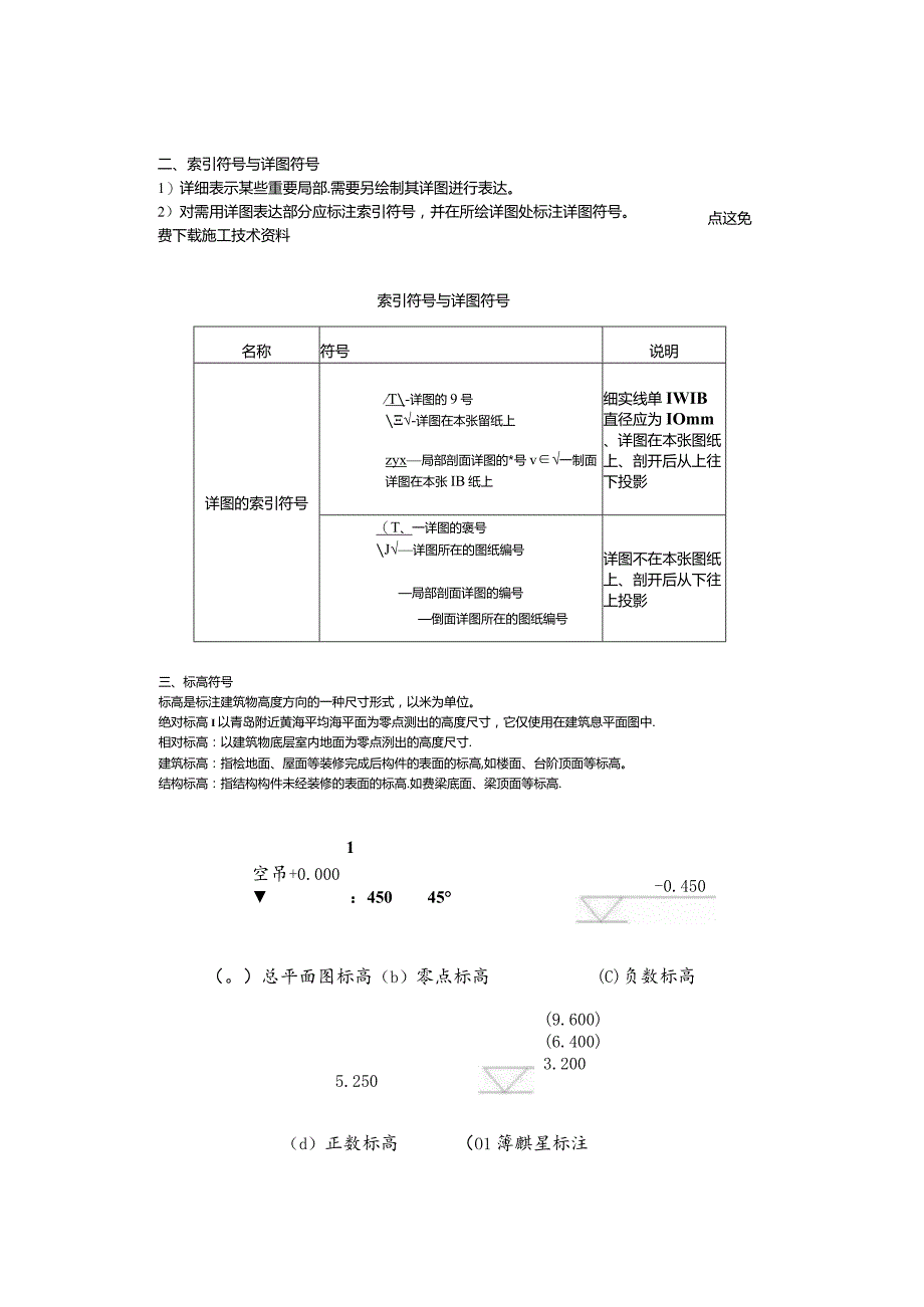 建筑安装符号大全.docx_第3页