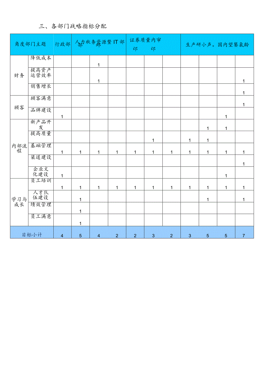 基于BSC的部门绩效指标分解.docx_第3页