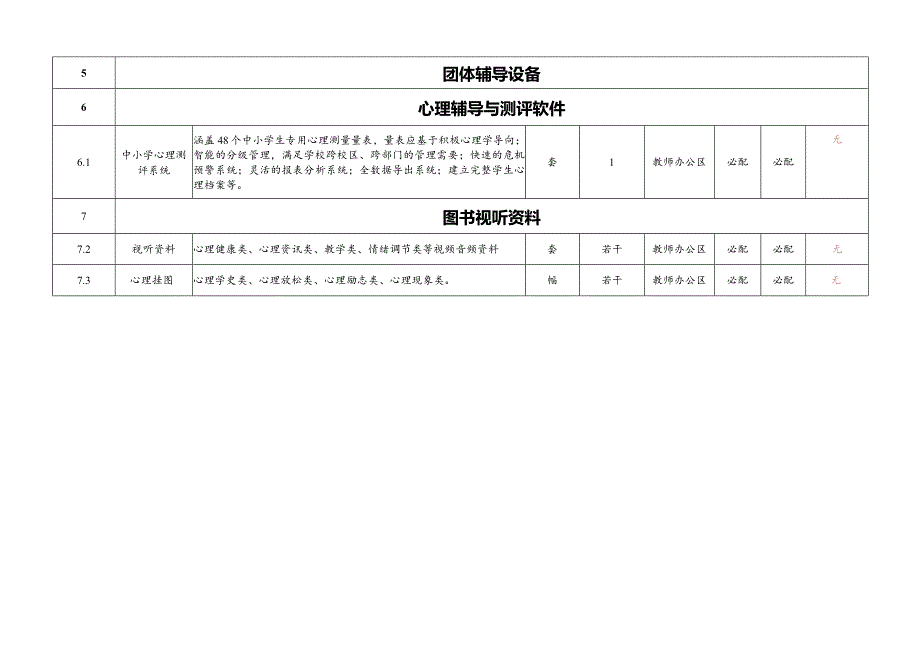 兴唐小学心理辅导室配备情况统计表.docx_第3页