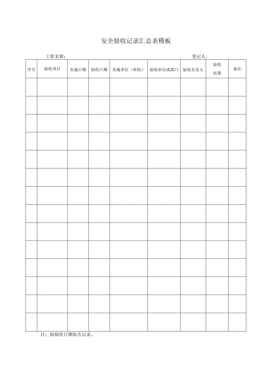 安全验收记录汇总表模板.docx_第1页