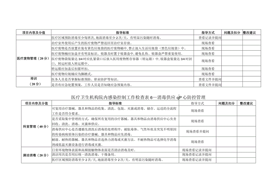 医疗卫生机构院内感染控制工作检查表 5—血液净化中心防控管理1-1-5.docx_第2页