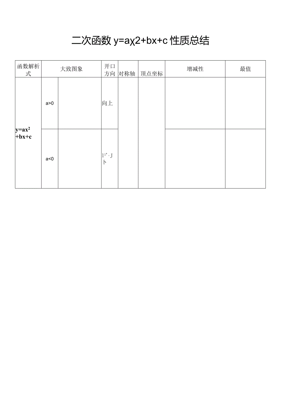 各类二次函数性质总结（空表）.docx_第3页