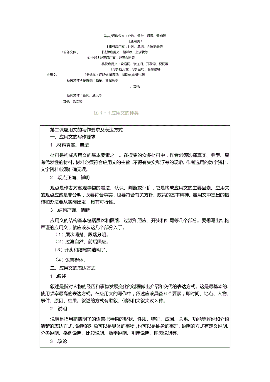 应用文写作教学教案.docx_第2页