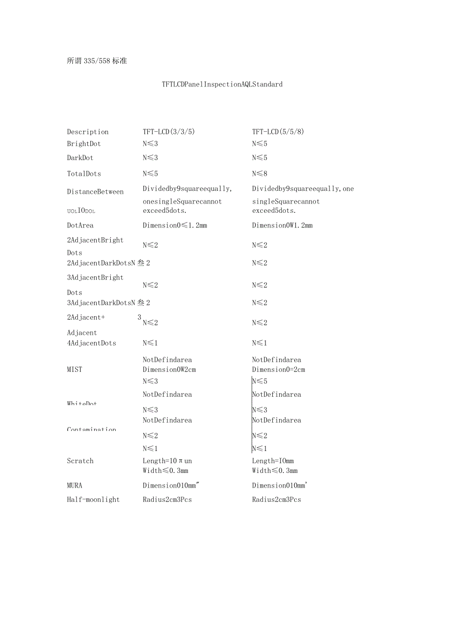 所谓335-558标准.docx_第1页