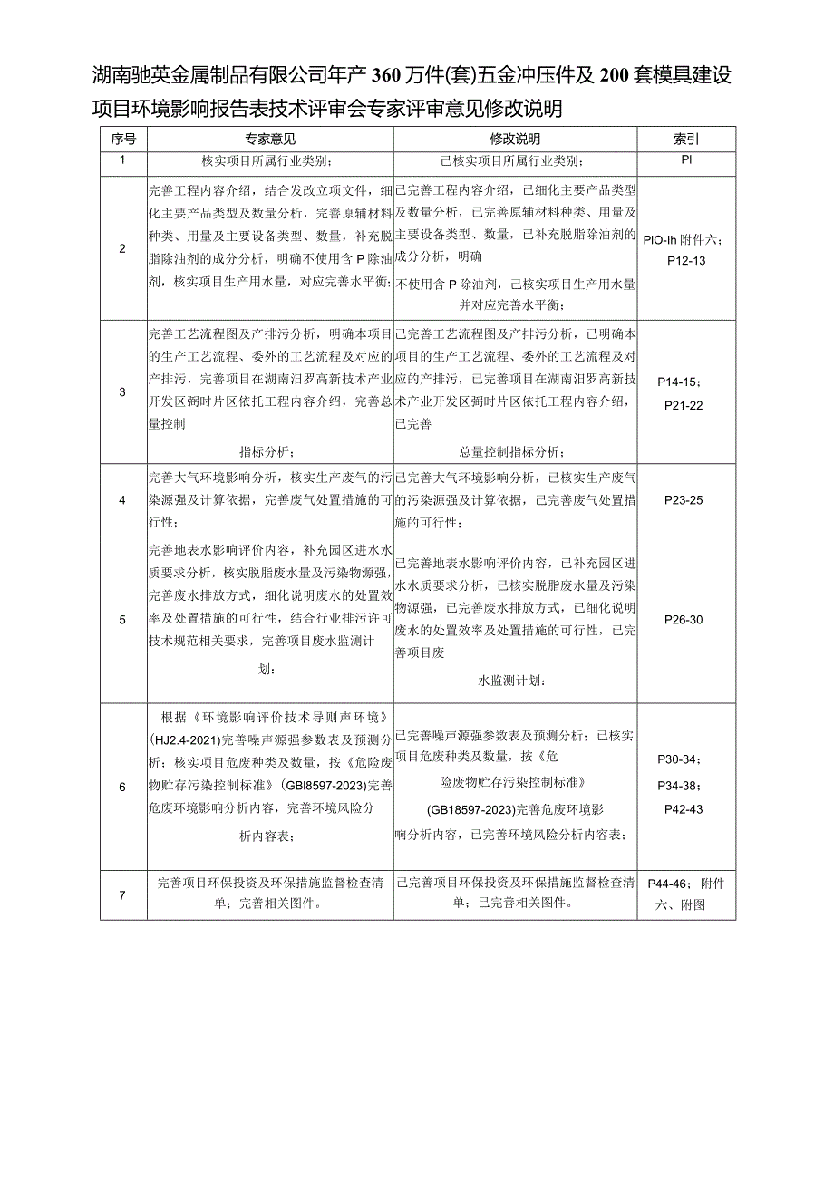 年产200万套五金冲压件及模具生产项目环评报告.docx_第2页