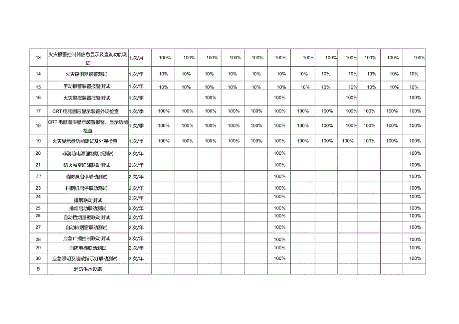 建筑消防设施维保计划表.docx_第2页