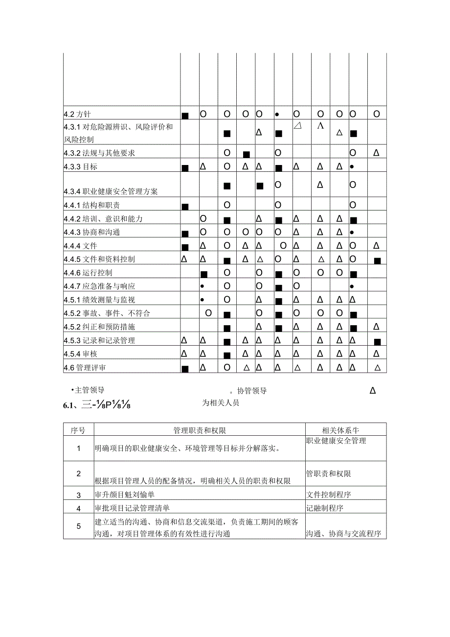 市政道路工程项目重大危险源监控方案.docx_第3页