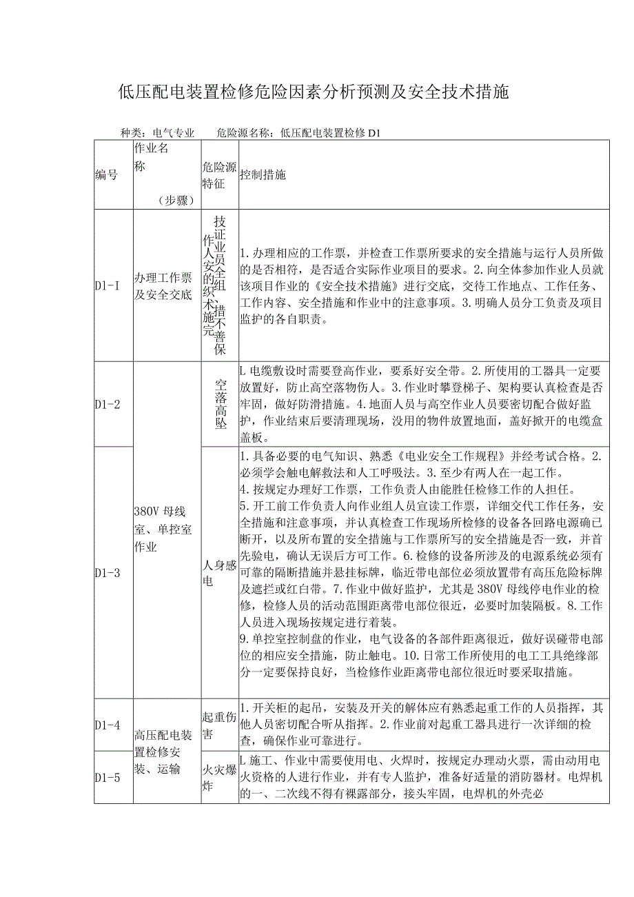 低压配电装置检修危险因素分析预测及安全技术措施.docx_第1页