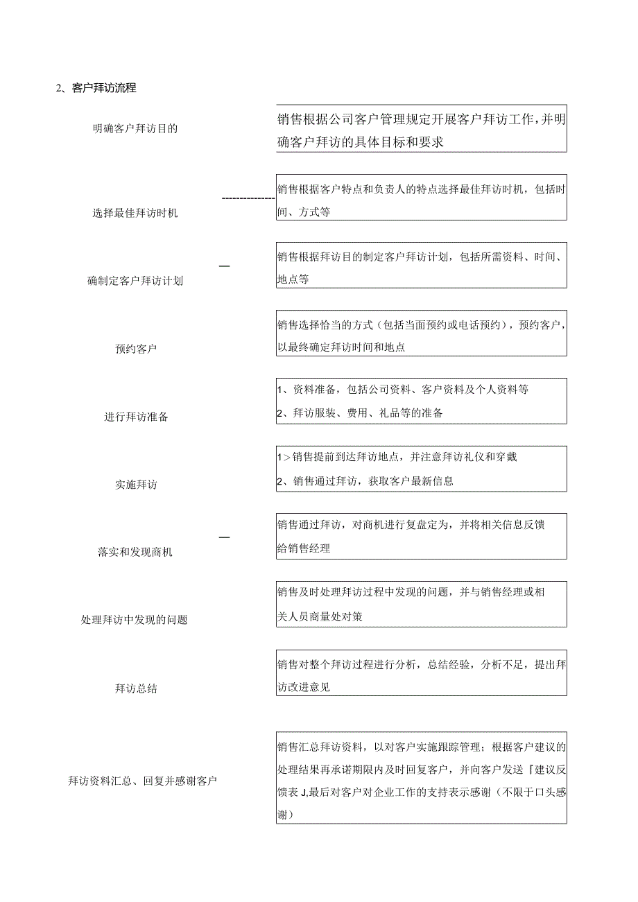 客户精细化管理.docx_第2页