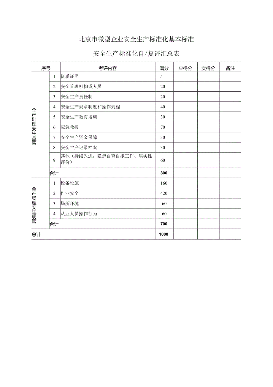 微型企业安全生产标准化基本标准.docx_第1页