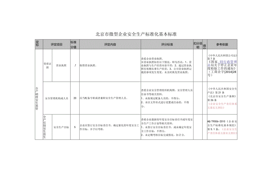 微型企业安全生产标准化基本标准.docx_第2页