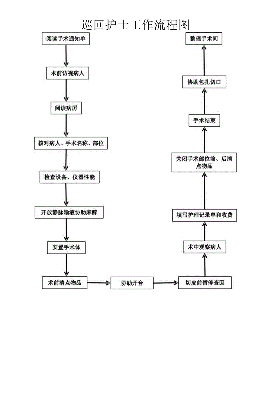 手术室工作流程图.docx_第2页