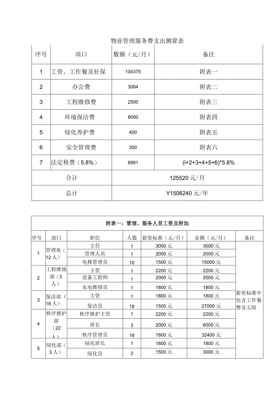 医院物业管理服务成本测算.docx_第2页