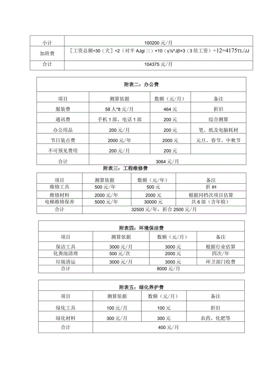 医院物业管理服务成本测算.docx_第3页