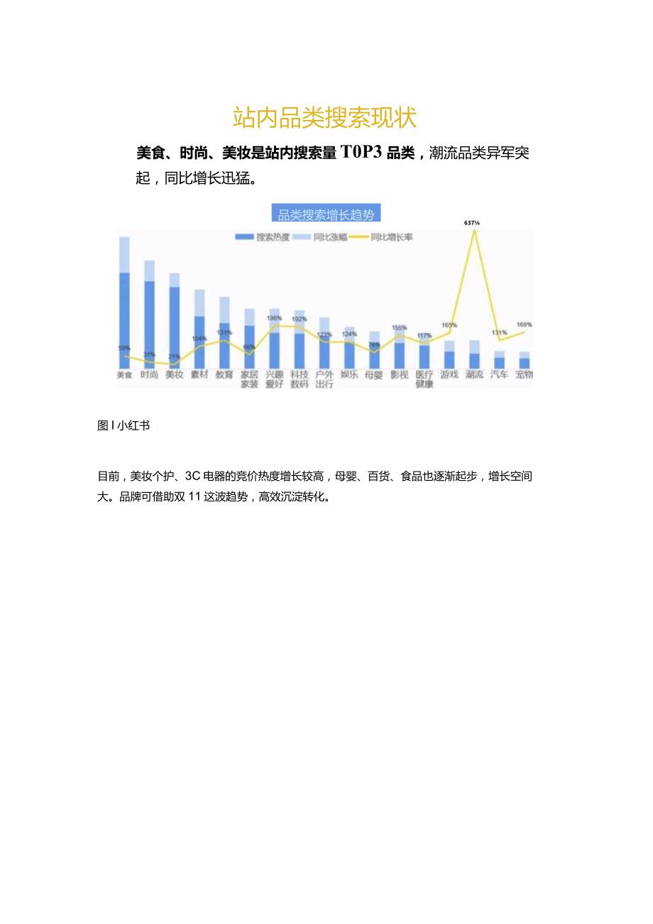 双11划重点 _ 小红书营销攻略来了.docx_第2页