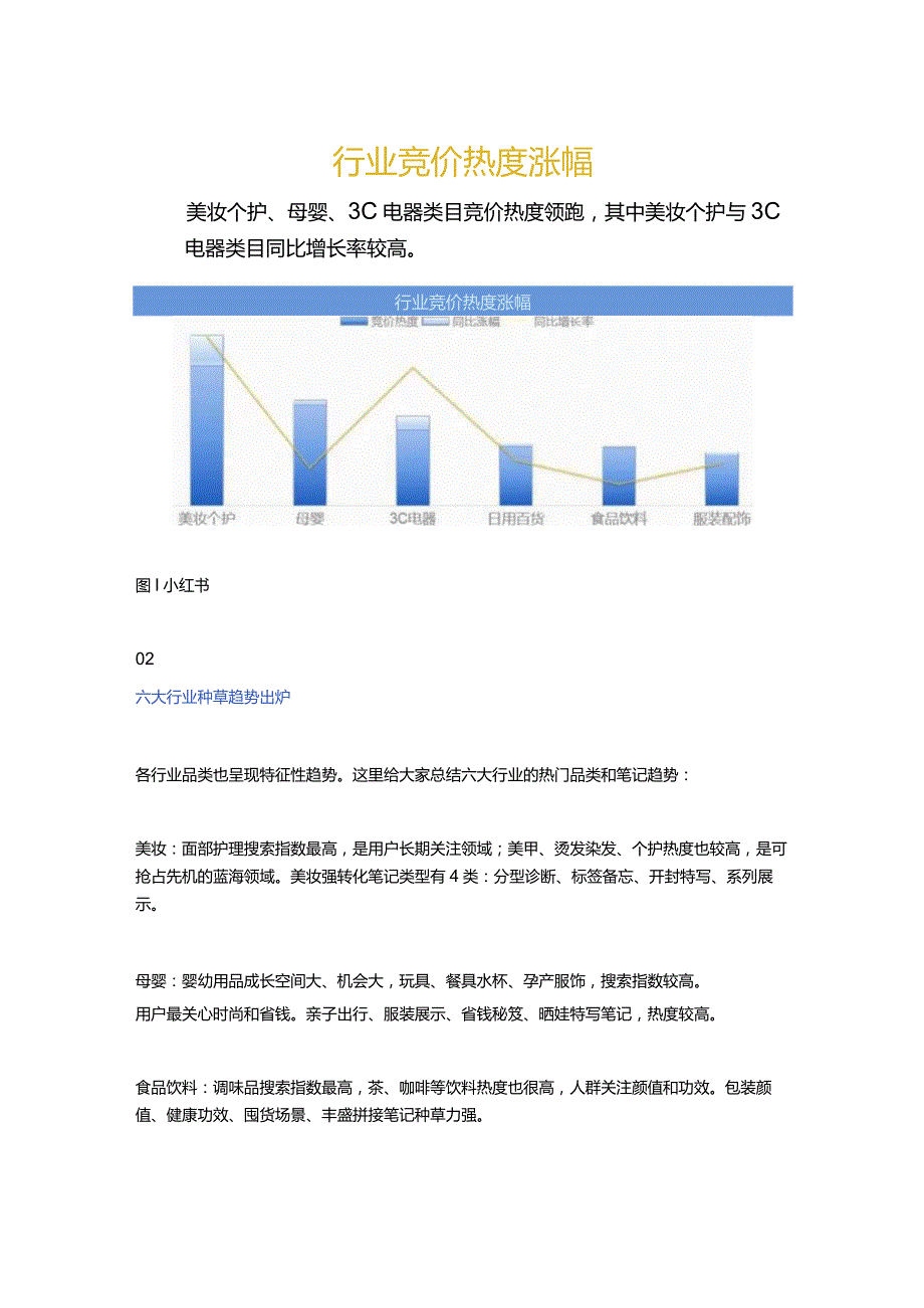 双11划重点 _ 小红书营销攻略来了.docx_第3页