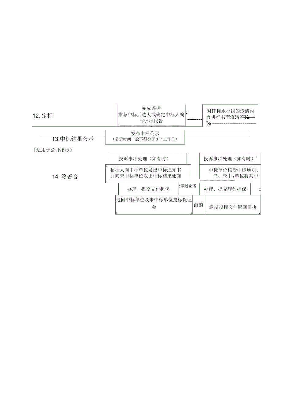 工程招投标流程图.docx_第3页