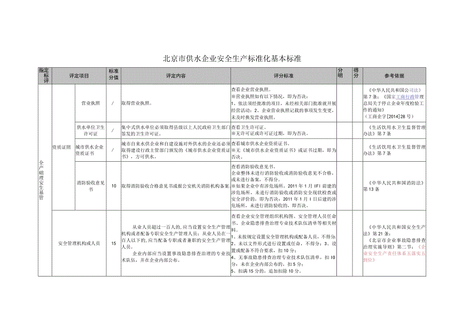 供水企业安全生产标准化基本标准.docx_第2页