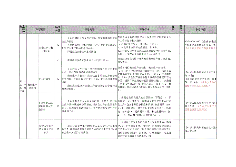 供水企业安全生产标准化基本标准.docx_第3页