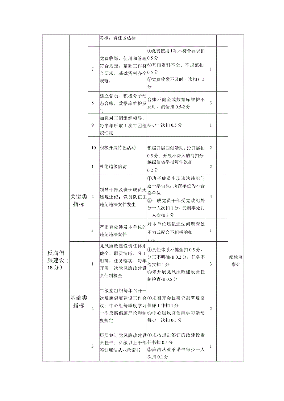 党群工作考核指标汇总表.docx_第2页