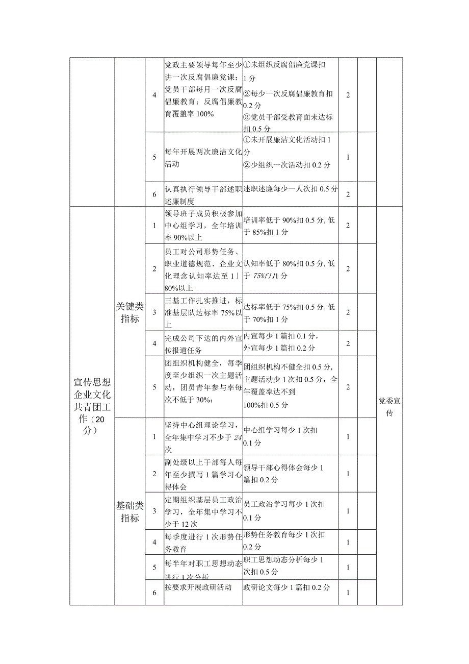 党群工作考核指标汇总表.docx_第3页