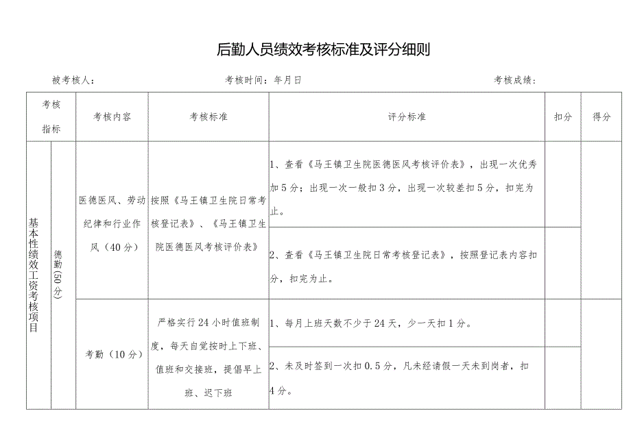 医院后勤绩效考核标准、考核明细.docx_第1页