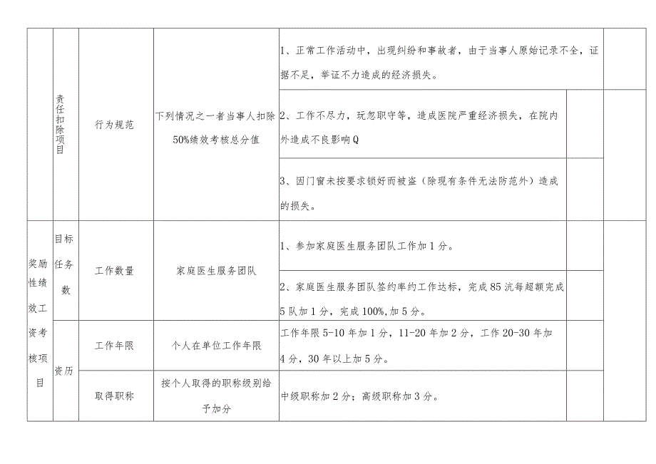 医院后勤绩效考核标准、考核明细.docx_第3页