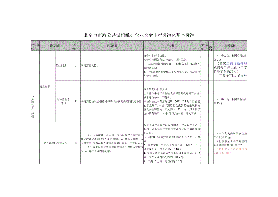 市政公共设施维护企业安全生产标准化基本标准.docx_第2页