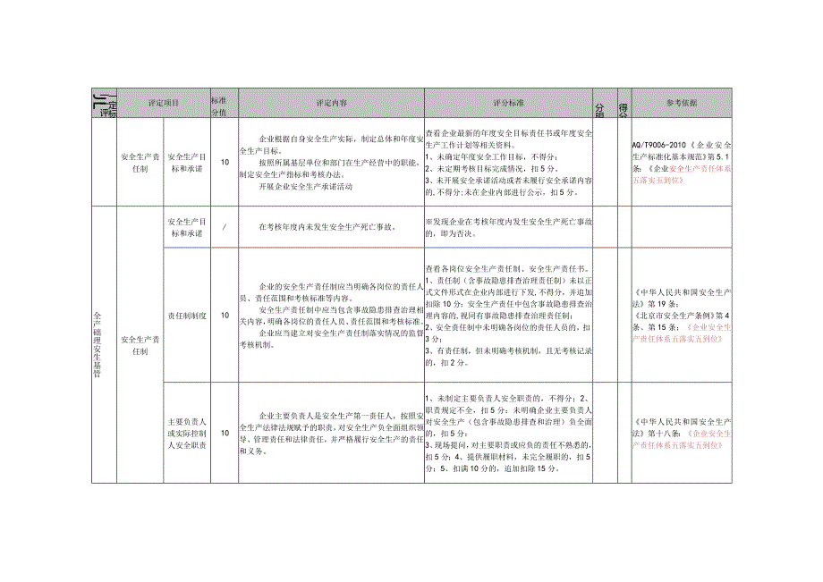 市政公共设施维护企业安全生产标准化基本标准.docx_第3页