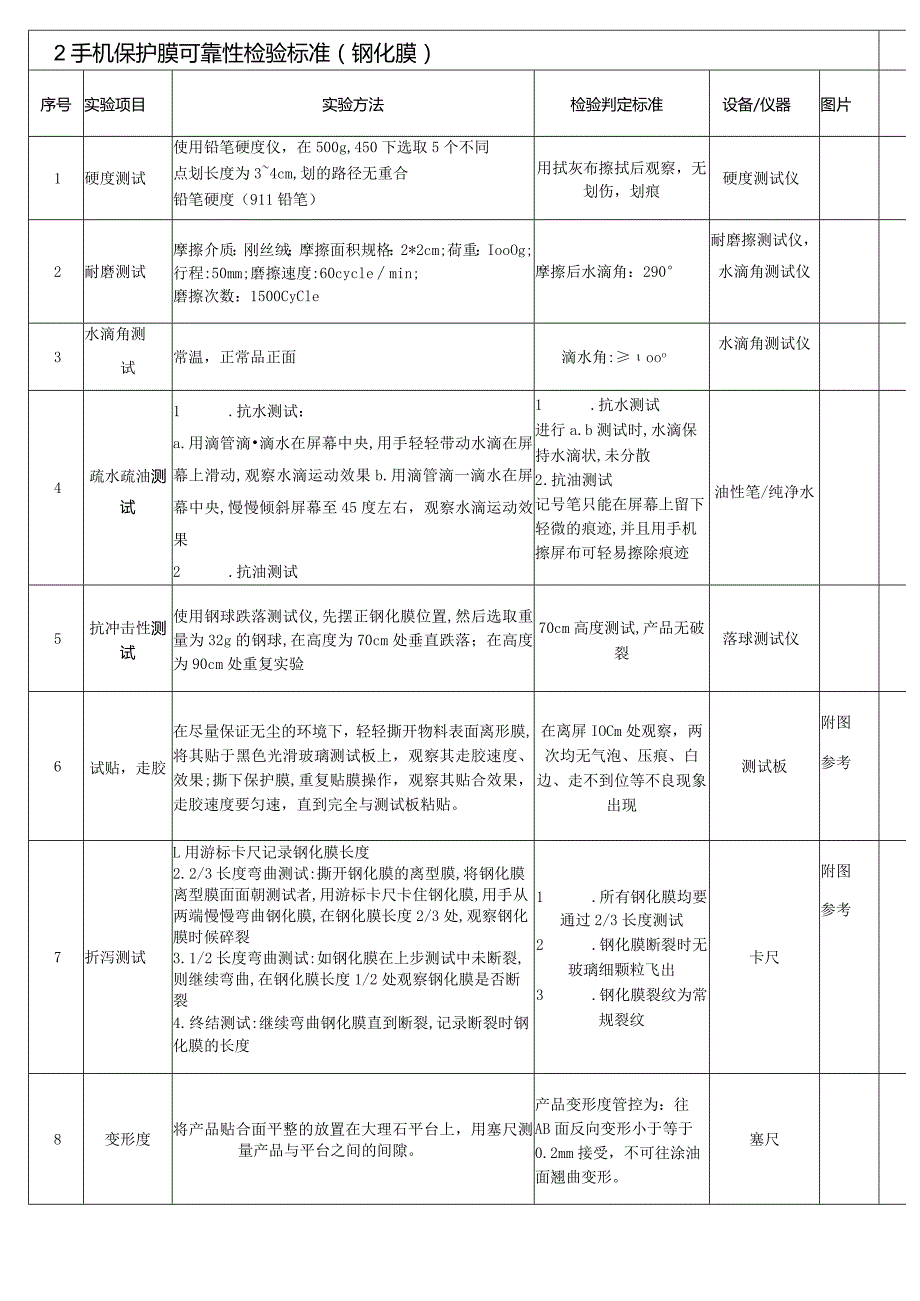 手机保护膜检验规范-钢化膜-PET保护膜.docx_第2页