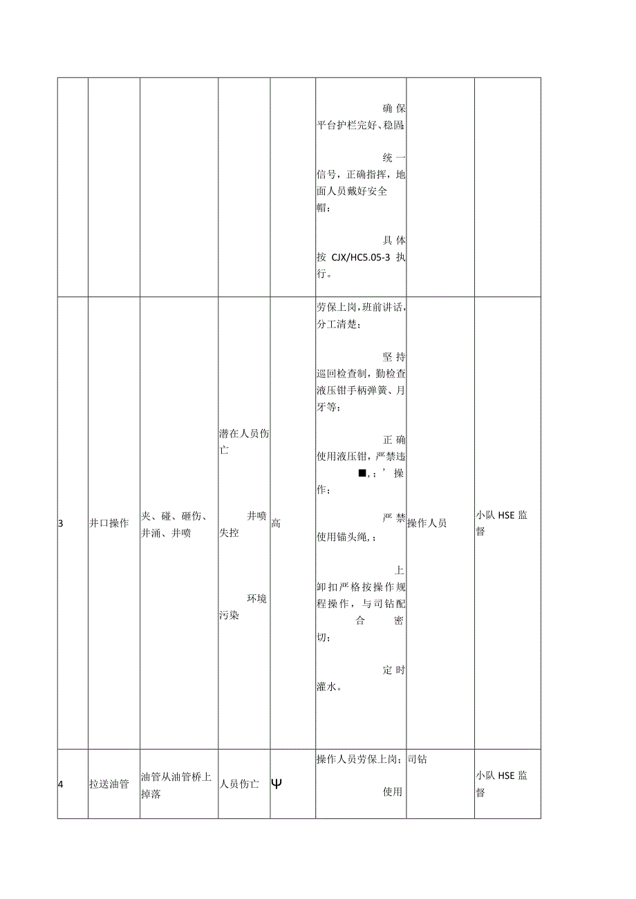 井下作业风险识别与控制.docx_第2页