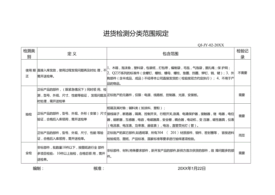 02进货检测分类范围规定.docx_第1页