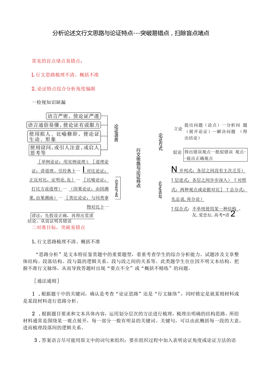 分析论述文行文思路与论证特点---突破易错点扫除盲点堵点.docx_第1页