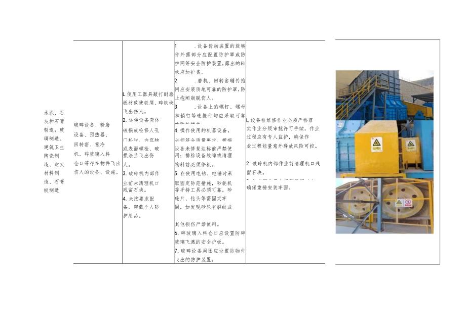 建材行业物体打击事故典型管控措施指导手册.docx_第2页