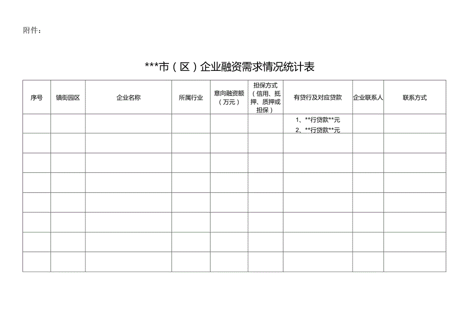 关于梳理报送企业融资需求情况的通知.docx_第2页