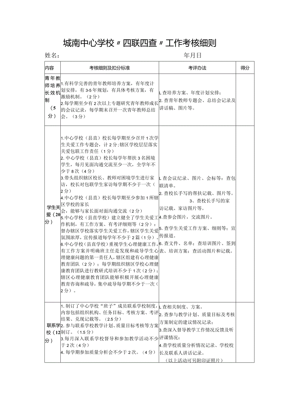 城南中心学校“四联四查”工作考核细则.docx_第1页