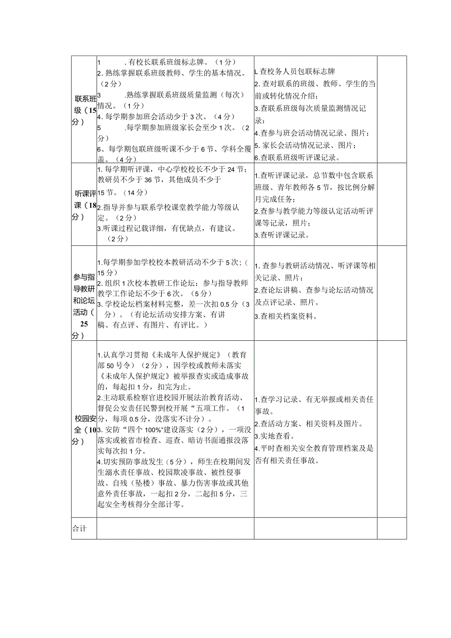 城南中心学校“四联四查”工作考核细则.docx_第2页