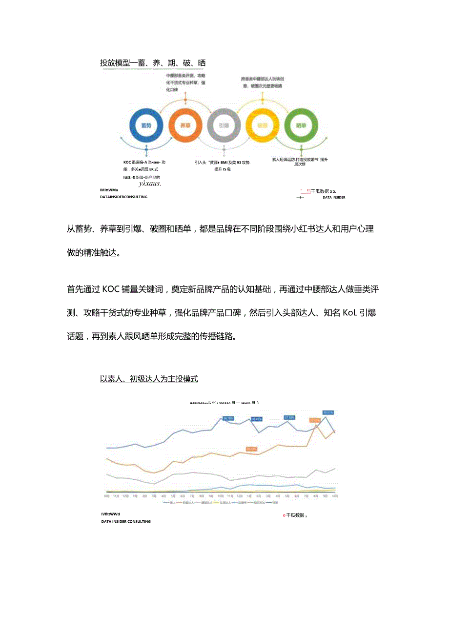 小红书内容营销数据洞察白皮书 起底小红书“人货场”.docx_第2页