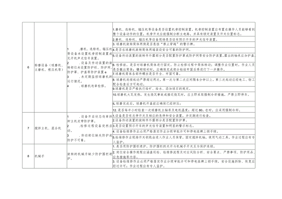 建材行业机械伤害和物体打击事故控制措施对照检查表.docx_第3页