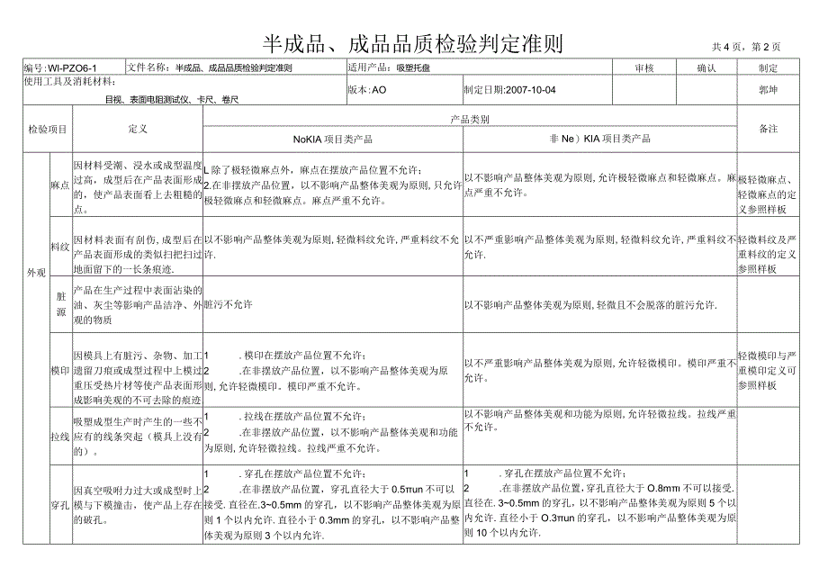 吸塑托盘 半成品 成品品质检验判定准则.docx_第2页