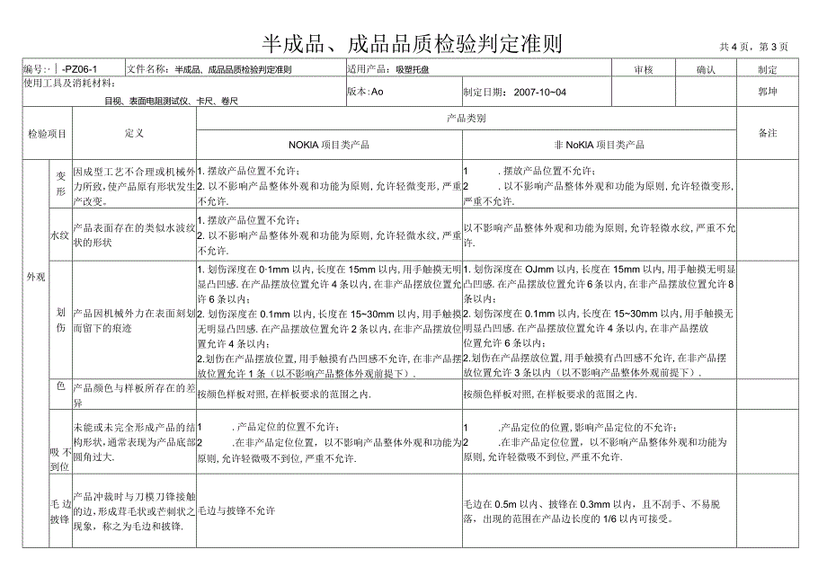 吸塑托盘 半成品 成品品质检验判定准则.docx_第3页