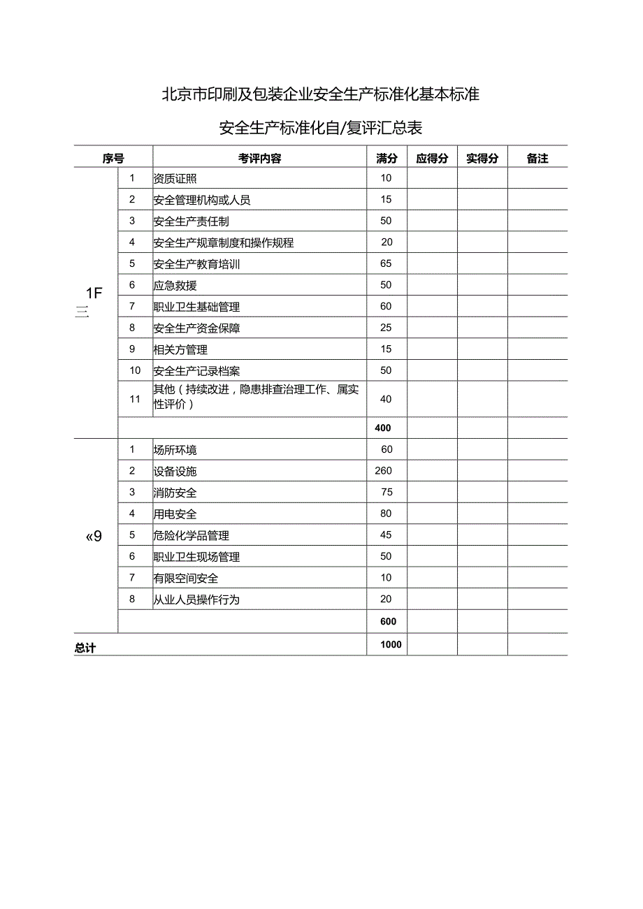 印刷及包装企业安全生产标准化基本标准.docx_第1页