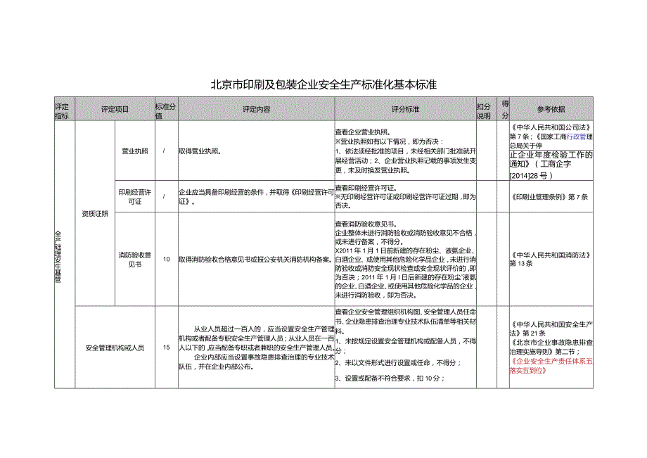 印刷及包装企业安全生产标准化基本标准.docx_第2页