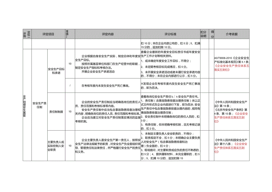 印刷及包装企业安全生产标准化基本标准.docx_第3页