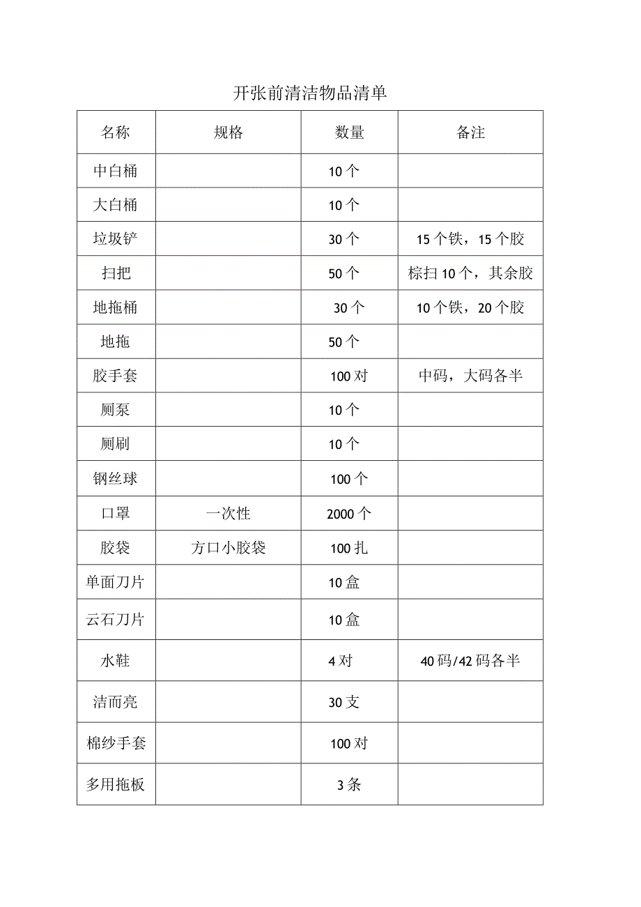 开张前清洁物品清单.docx_第1页