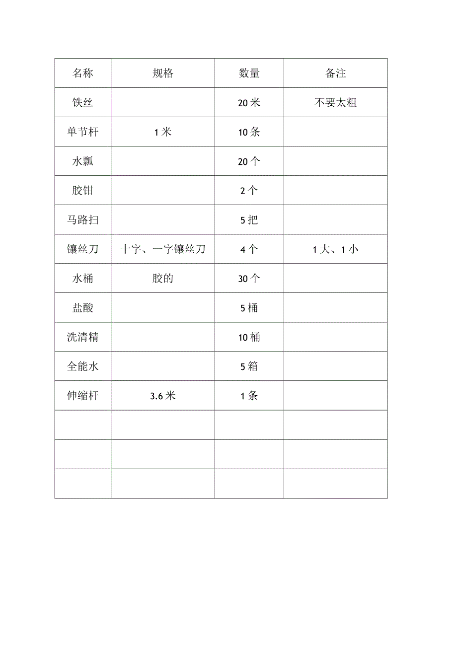 开张前清洁物品清单.docx_第2页